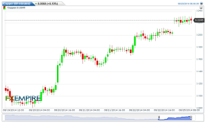 Copper(60 minutes)20140825120428