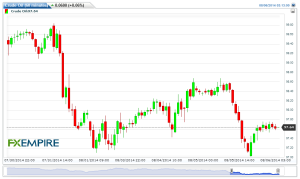 Crude Oil(60 minutes)20140806061304