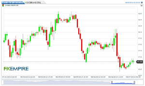 Crude Oil(60 minutes)20140807062835