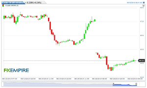 Crude Oil(60 minutes)20140819120332