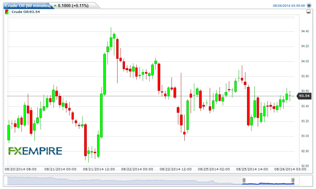 Crude Oil(60 minutes)20140826065739