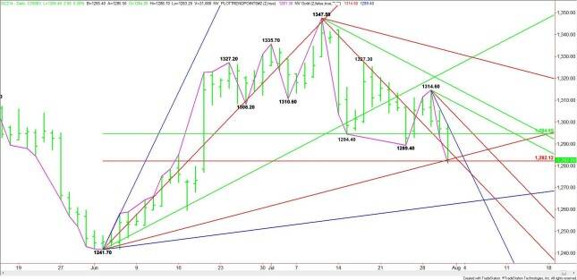 Daily December Comex Gold