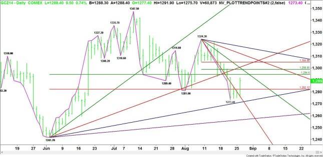 Daily December Comex Gold