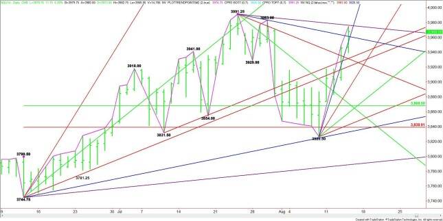Daily September E-mini NASDAQ-100 Index