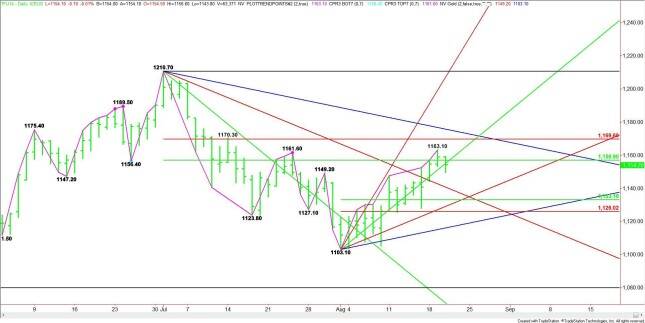 Daily September E-mini Russell 2000 Index