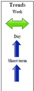 Ftse September contract Daily Forecast - 28 August 2014
