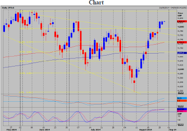 Ftse 2