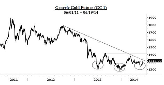 John Hathaway and Doug Groh: Buy Gold Like It's 1999