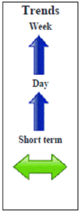 Gilts September contract Daily Forecast - 13 August 2014