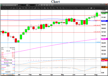 Gilts 2