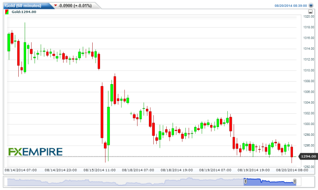 Gold(60 minutes)20140820114145