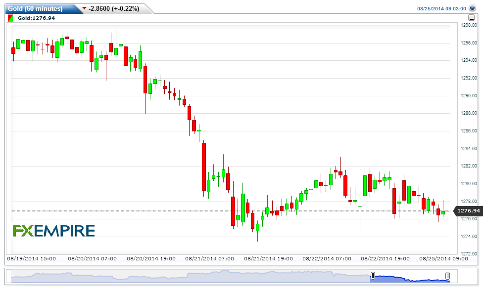 Gold(60 minutes)20140825120404