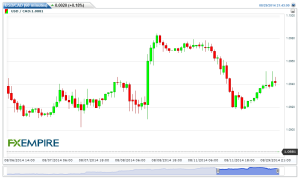 USDCAD(60 minutes)20140830100551