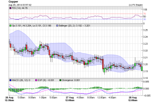 copper