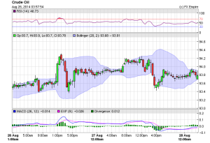 crude oil