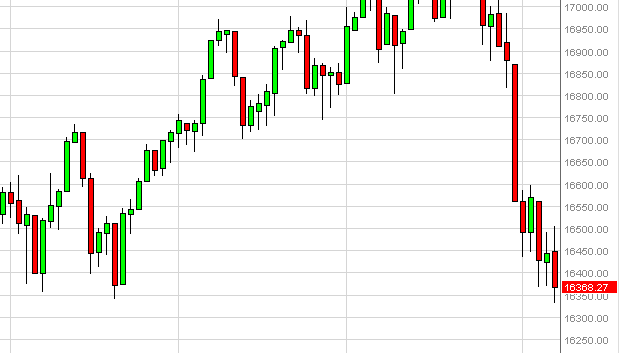 dow