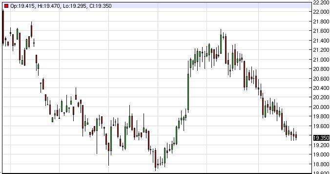 Silver Forecast August 26, 2014, Technical Analysis