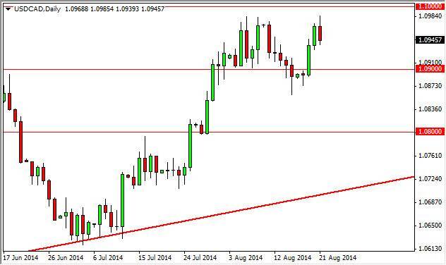 usdcad