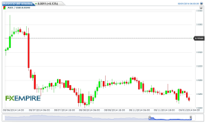 AUDUSD(60 minutes)20140901070833