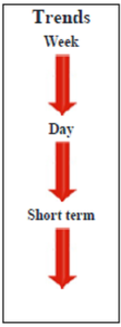 Copper Futures September contract Daily Forecast - 29 September 2014