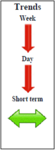 Copper Futures December contract Daily Forecast - 30 September 2014