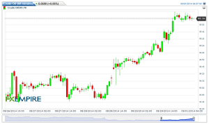 Crude Oil(60 minutes)20140901070931