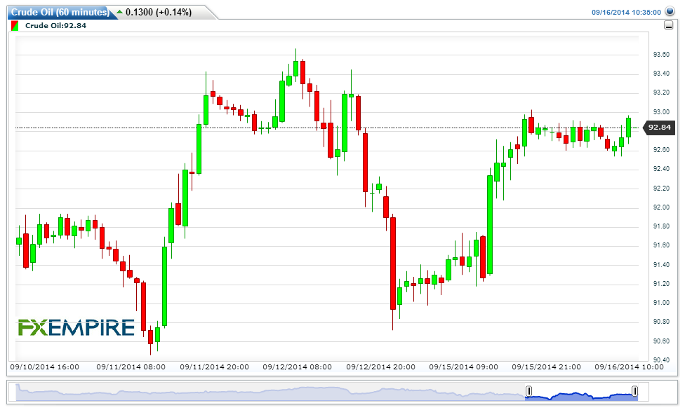 Crude Oil(60 minutes)20140916133628