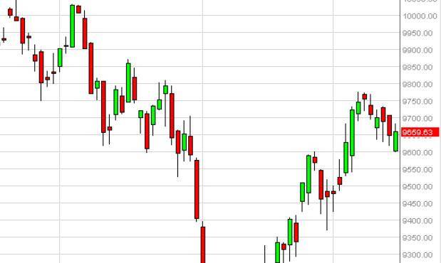 DAX Forecast September 16, 2014, Technical Analysis