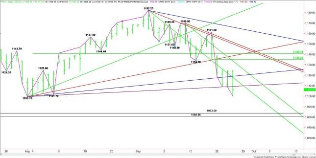 Daily December E-mini Russell 2000 Index