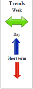 Dax September contract Daily Forecast - 10 September 2014
