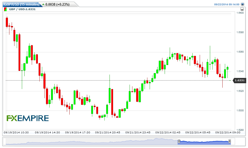 GBPUSD(15 minutes)20140922121419