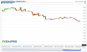 GBPUSD(60 minutes)20140901070825