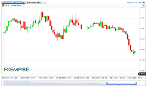 NZDUSD(60 minutes)20140901070848
