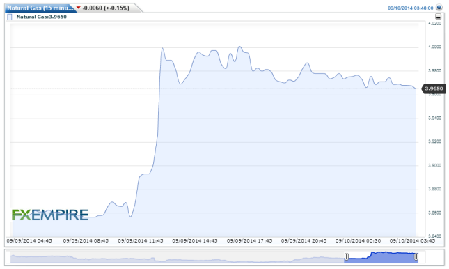 Natural Gas(5 minutes)20140910065207