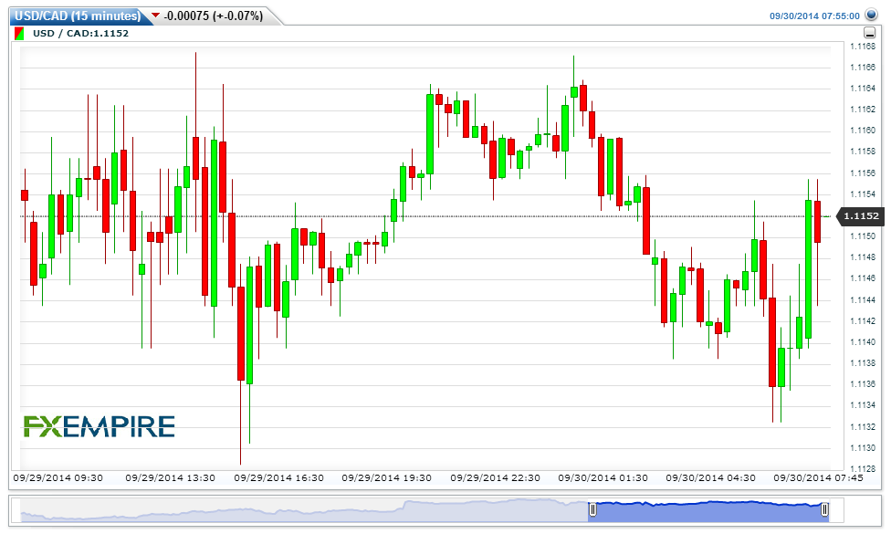 USDCAD(15 minutes)20140930105534