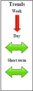 WTI Crude October contract Daily Forecast - 05 September 2014