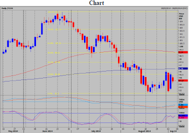 Wti 2