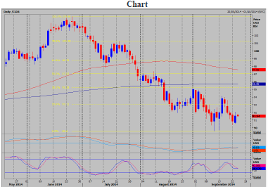 Wti 2
