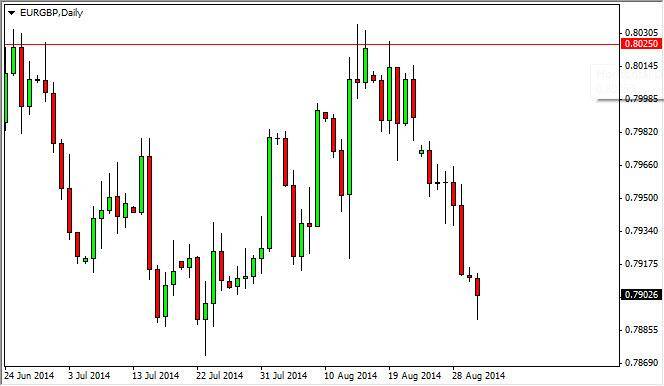 eurgbp