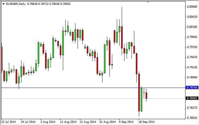 EUR/GBP Forecast September 23, 2014, Technical Analysis