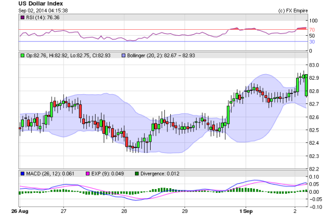 us dollar