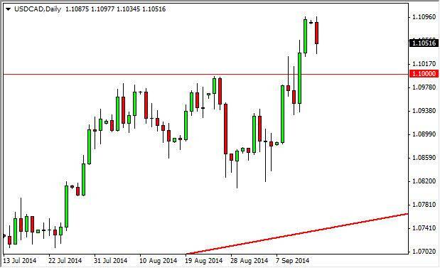 usdcad