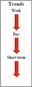 Brent Crude November contract Daily Forecast - 15 October 2014