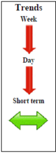 Brent Crude December contract Daily Forecast - 28 October 2014