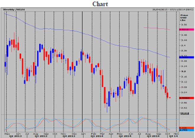 Copper FuturesDecember contract Daily Forecast – 06 October 2014