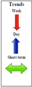 Corn CME December contract Daily Forecast - 16 October 2014