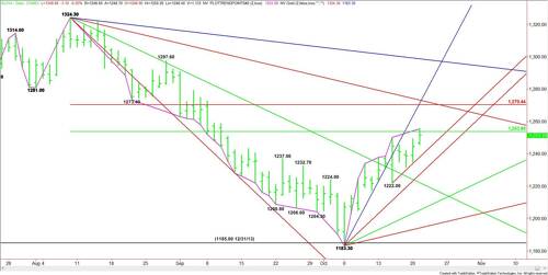 Comex Gold Futures (GC) Technical Analysis – October 22, 2014 Forecast