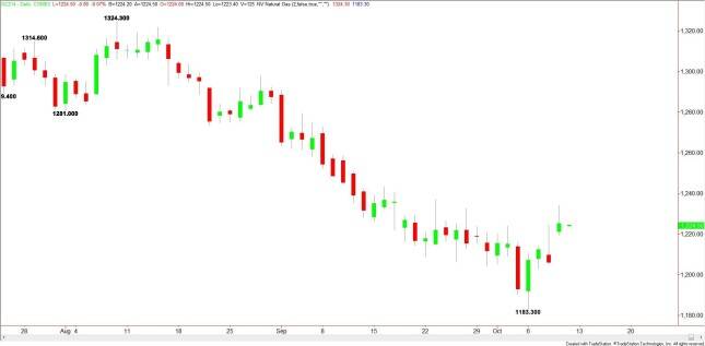 Daily December Comex Gold