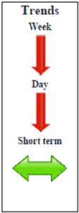 Dax December contract Daily Forecast - 17 October 2014