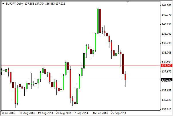 EUR/JPY Forecast October 3, 2014, Technical Analysis